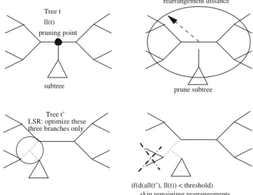 Figure 1. Outline of lazy subtree rearrangements with cutoff procedure.