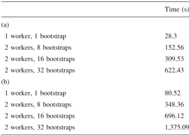 Table 3 shows the execution times of the four test runs of RAxML after newviewðÞ is off-loaded and expðÞ and logðÞ functions are replaced with