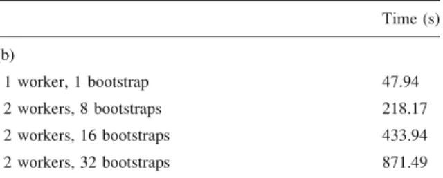 Table 3. Execution time of RAxML with no off-loading (a), and with newviewðÞ off-loaded and optimized to use numerical functions from the SDK library.