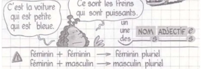 Figure 1. Example of the way children are introduced to the generic nature of the masculine, from Guion and Guion (2000)