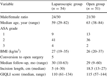 Table 1 Patients demographic and clinical characteristics