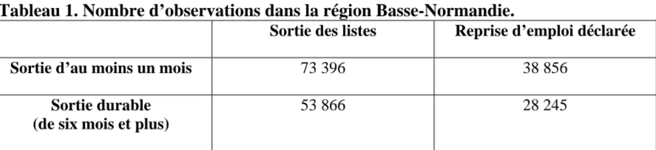 Tableau 1. Nombre d’observations dans la région Basse-Normandie. 