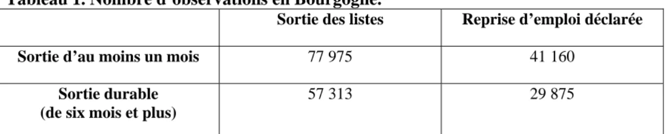 Tableau 1. Nombre d’observations en Bourgogne. 