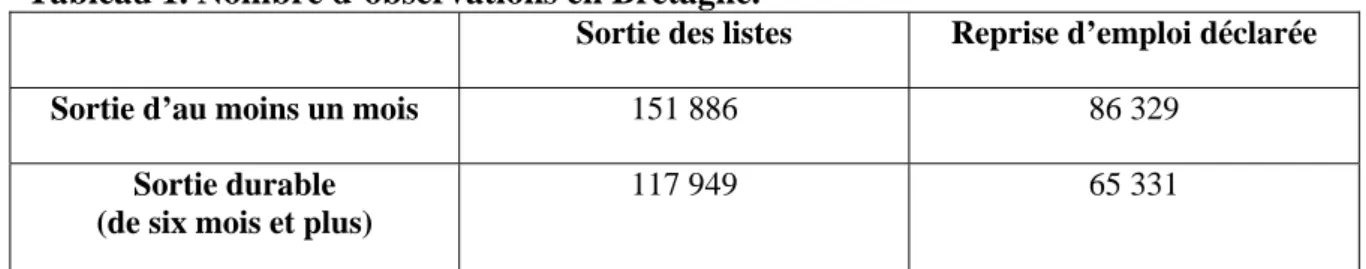 Tableau 1. Nombre d’observations en Bretagne. 
