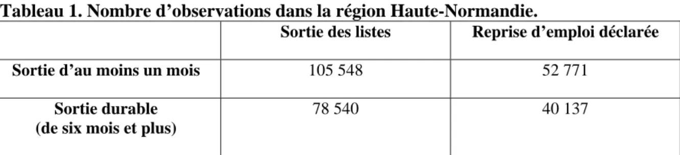 Tableau 1. Nombre d’observations dans la région Haute-Normandie. 