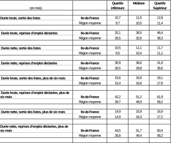 Tableau 4. Région Ile-de-France et région métropolitaine moyenne 