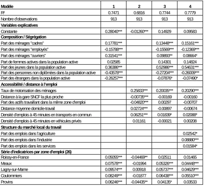 Tableau 6-A. Taux bruts de sortie du chômage / « Reprise d’emploi déclarée ». 