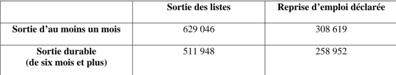 Tableau 1. Nombre d’observations en Ile-de-France 