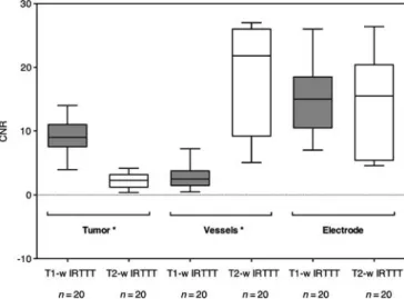 Fig. 4 The targeting learning curve. The duration of targeting was 28±11 min for the initial procedures (black circles; n=10) and 13±