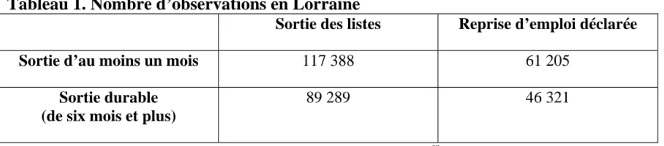 Tableau 1. Nombre d’observations en Lorraine 