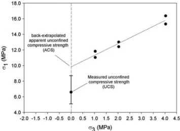 Fig. 1 Relationship between stable crack length (L S ) and ratio of applied stresses as observed under biaxial loading conditions of plates of annealed glass containing an open elliptical flaw (modified after Hoek 1965; 2c = length of initial open crack)