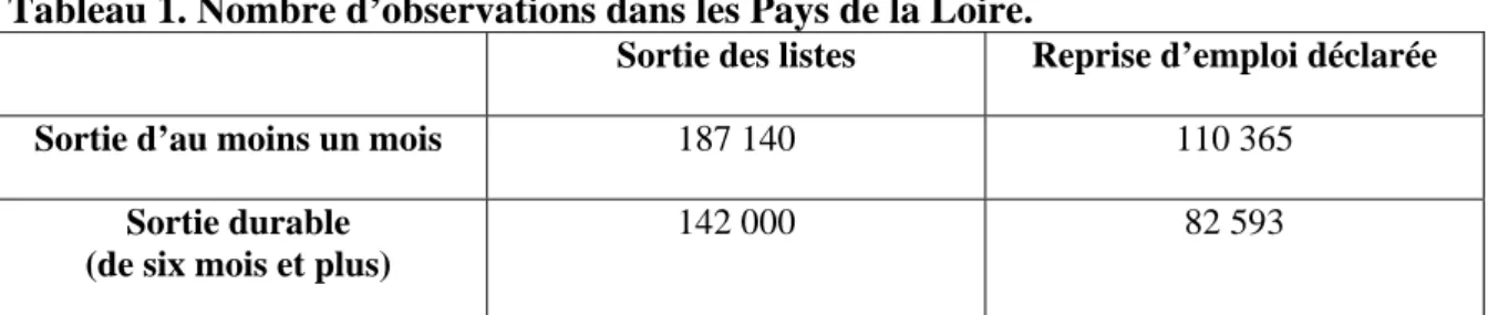 Tableau 1. Nombre d’observations dans les Pays de la Loire. 