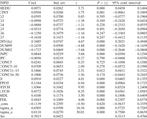 Table 5 Estimation results