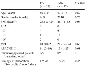 Table 3 Demographics of patients undergoing primary anastomosis without (PA) or with protective ileostomy (PAS)