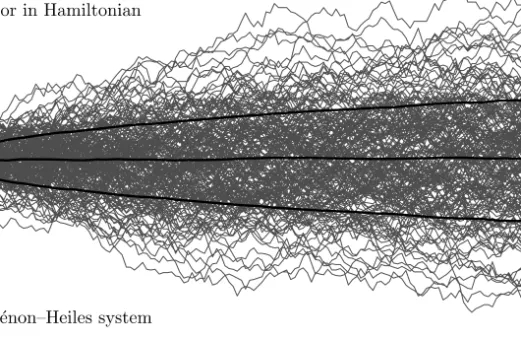 Figure 5.1: Energy error for H´ enon–Heiles with h = 0.25, H 0 = 1/8, and 1000 ini- ini-tial conditions randomly chosen close to the one of Section 2