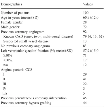 Table 2 PET findings in 100 patients