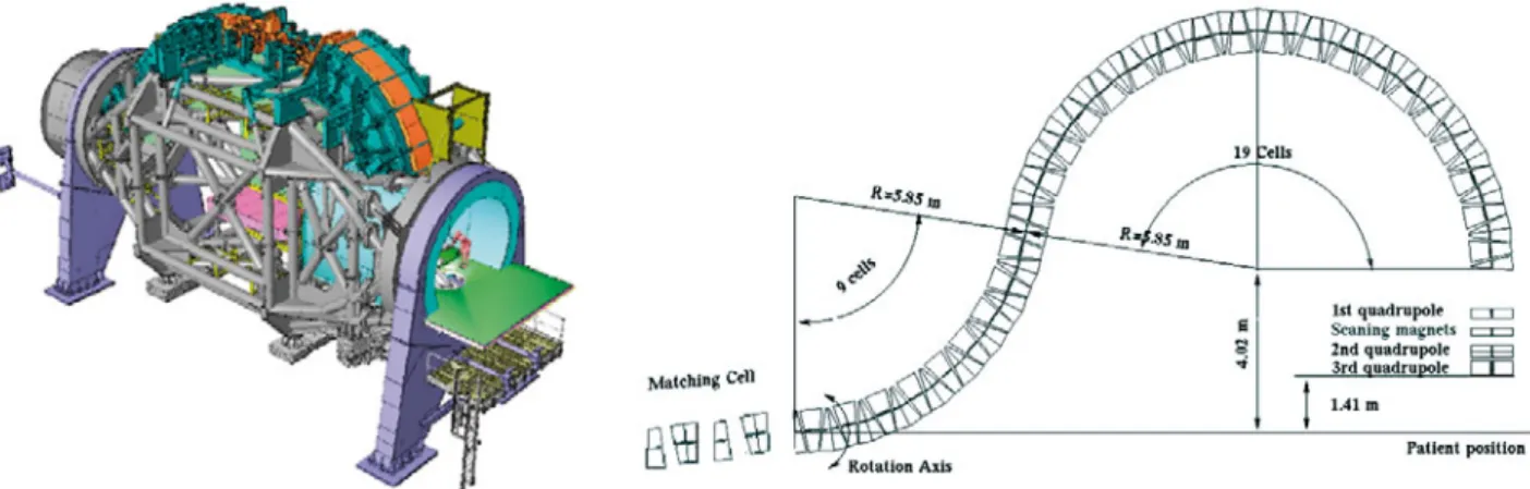 Fig. 5. The only carbon ion gantry constructed so far for the HIT centre in Heidelberg (left) and the project for a carbon/proton non-scaling FFAG isocentric gantry (right).
