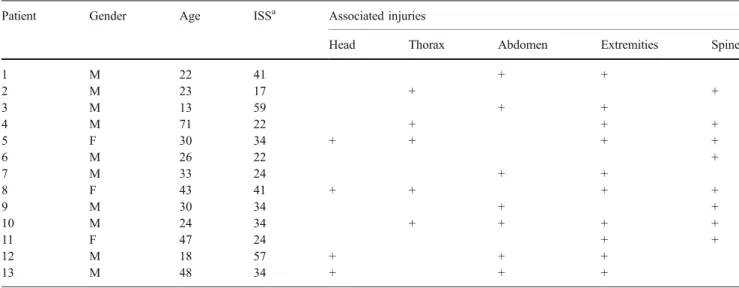 Table 2 Pelvic fractures with associated soft tissue injuries and traumatic amputation