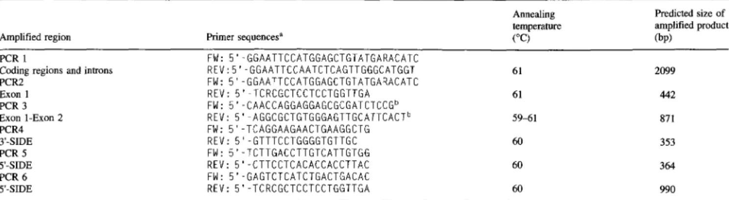 Table 1.  Primer sequences, annealing temperatures, and fragment characteristics for PCR amplification reactions of different regions of the pig  MYOG  gene