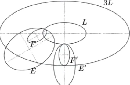 Fig. 6. An area argument for ellipses of bounded ratio.