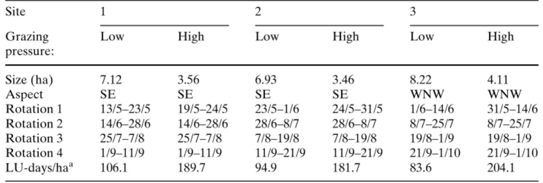 Table 1 Characteristics and  pasturing conditions of the  three sites for 2004