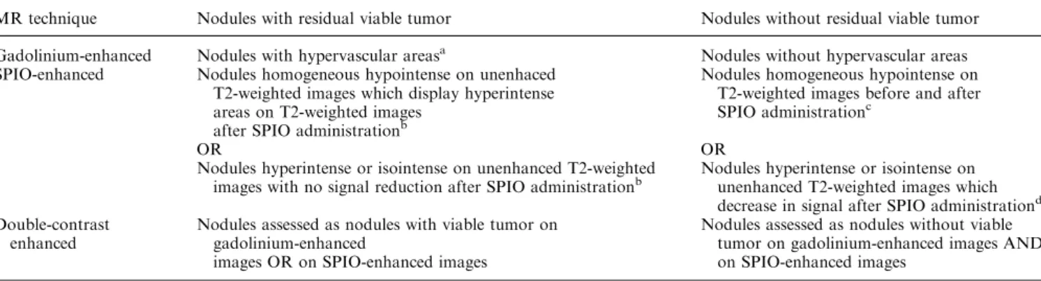 Table 2. Signal intensity and enhancement pattern assessment of HCC treated with TACE
