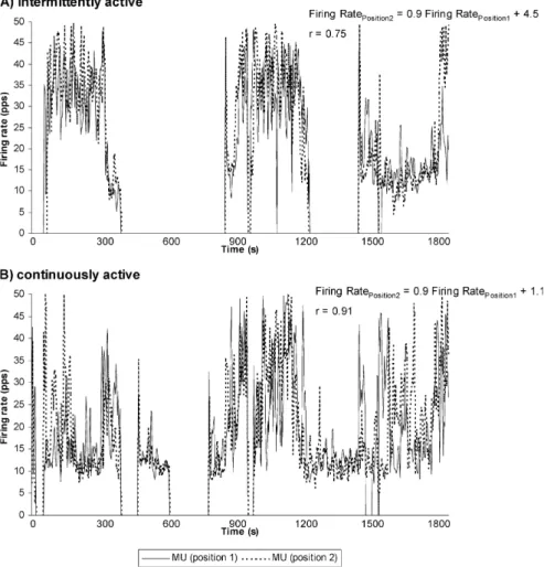 Fig. 7 The coincidence parameter for all 435 possible MU pairs.