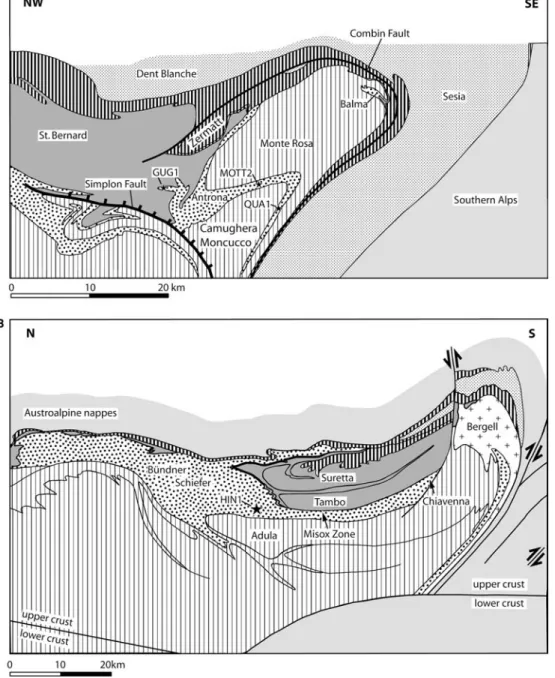 Fig. 2 Tectonic proﬁles a and b through the Alps showing also the sample locations (GUG1, MOTT2, QUA1 and HIN1)