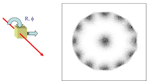 Fig. 8. RAYTRACE calculation (gray shaded image on the right). Randomly chosen rays describing a Gaussian beam are traced from the coupling point to the Gantry 2 iso-center