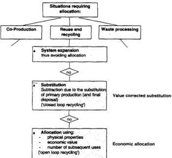 Fig.  1 shows the status of both the  value-corrected substitu-  tion and the economic allocation within the stepwise alloca-  tion procedure for reuse and recycling according to (EN ISO  ]4041,  Chap