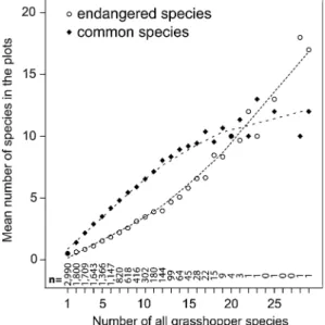 Table 1). Rarity hotspots and hotspots of common species differed significantly in several variables, namely: continuity (more rarity hotspots with ‘old’  habitat-types, Table 1), precipitation (less precipitation in rarity hotspots), and landscape change 