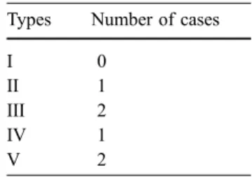 Table 3 Distribution of the pa- pa-tients presenting a non-excluded PAA according to the type of source of the RBF