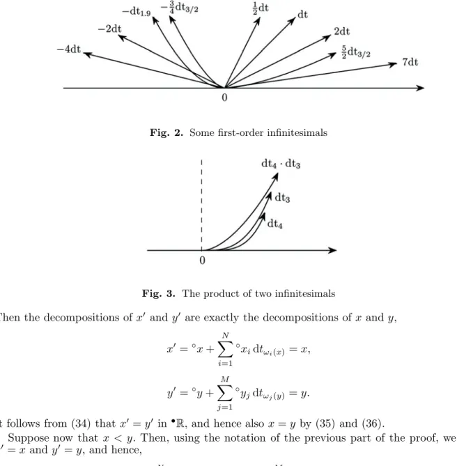 Fig. 2. Some ﬁrst-order inﬁnitesimals