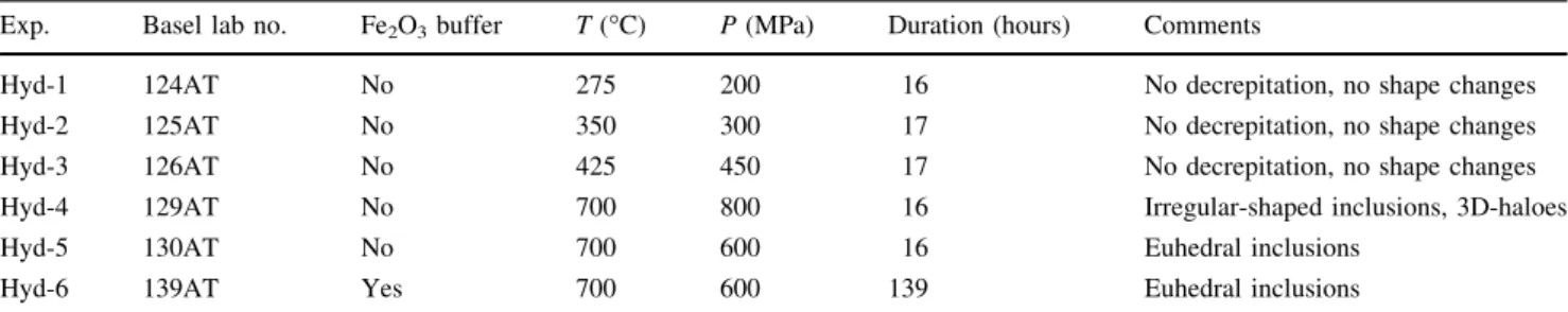 Table 3 Experimental conditions of deformation experiments at 700°C Exp. Basel lab no