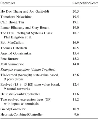 Table 5 Head-to-head