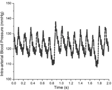 Fig. 13 Trace of carotid arterial blood pressure and heart rate in a male C57BL/6J mouse during inhalation of 0.5–1% isoflurane