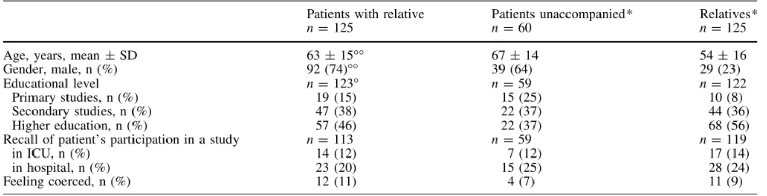 Table 2 summarizes participant preferences regarding the person who should give consent, according to study invasiveness and the patient’s state of consciousness.