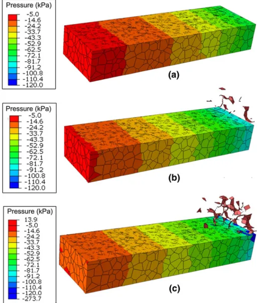 Fig. 6. Contour plots of the liquid pressure for v T = 120 mm/min and e _ ¼ 0:0002 s 1 at (a) e = 0.00053 (t = 2.667 s), (b) e = 0.00106 (t = 5.33 s), and (c) e = 0.00212 (t = 10.66 s).