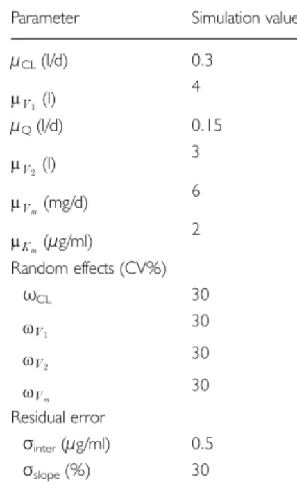 Table III Population Parameter Values Used in Example 2