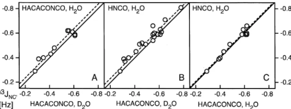 Table 1. List of trans-hydrogen/deuterium bond h3 J NC  values a determined in human ubiquitin