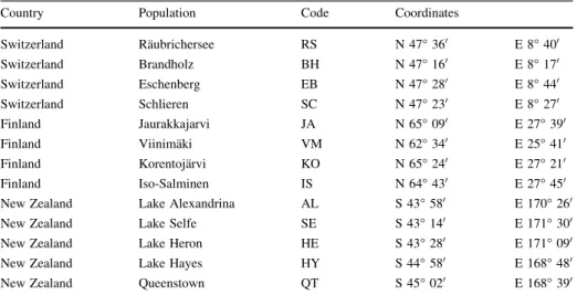 Table 1 Location of 13 L. stagnalis populations