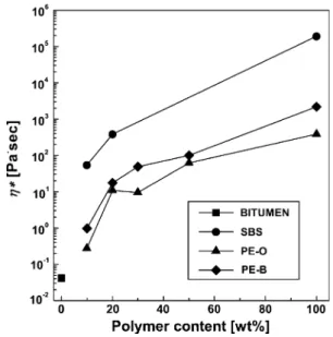 Fig. 13 Master curves of the dynamic viscoelastic functions of the unmodified bitumen at a reference temperature T r = 50 °C.