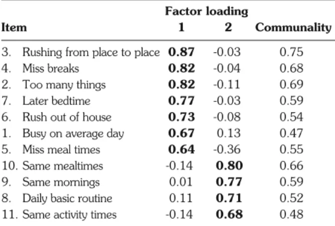 Table 4 - Summary of items and factor loadings using a varimax orthogonal two-factor solution for the MPED (N=121).