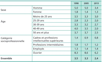 Graphique 1 •  Proportion de travailleurs déclarant ne pas   entendre une personne située à 2 ou 3 mètres en 2013,   selon le secteur d’activité