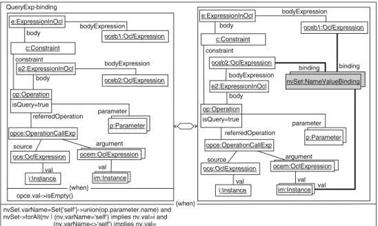 Fig. 15 Evaluation of an expression referring to a query