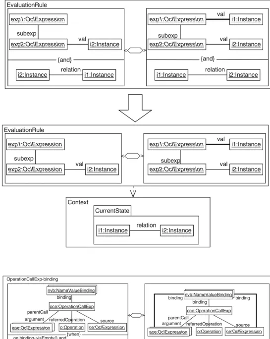 Fig. 9 Format of evaluation rules used in [22] and in this paper EvaluationRule EvaluationRule Context CurrentState i1:Instance