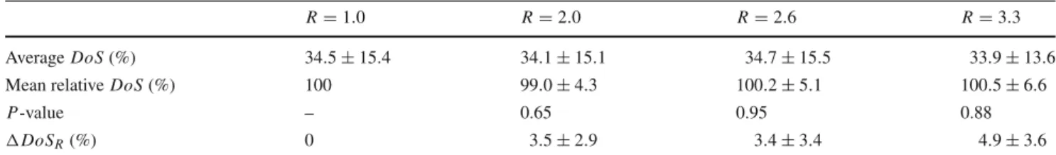 Table 1 Quantitative assessment of degree of stenosis (DoS) in ApoE −/− mice after 16 weeks of high cholesterol diet.
