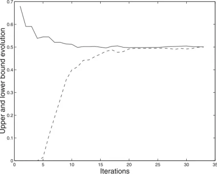 Figure 4 shows the evolution of the Proximal-ACCPM upper and lower bounds up to convergence after 33 iterations