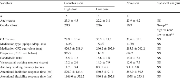 Table 1 Demographic and clinical characteristics