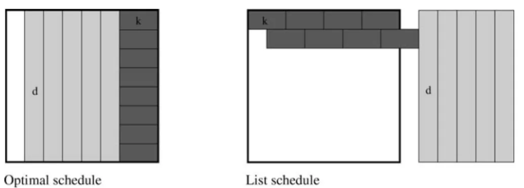 Fig. 3 Worst-case example for any list-scheduling with release dates